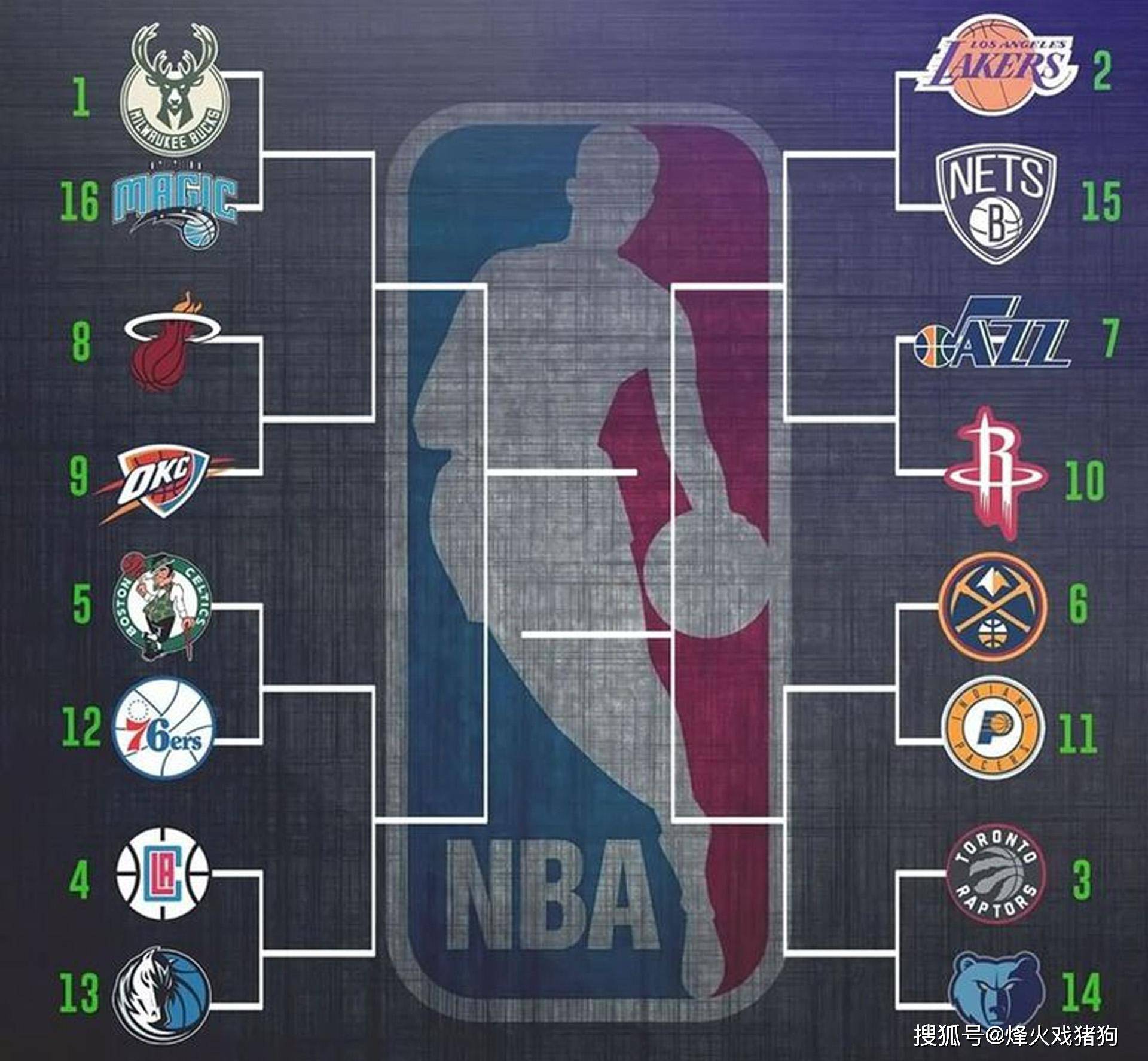 竞争环境中 竞争环境中